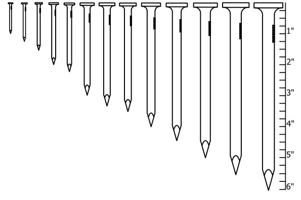 コンクリートネイル