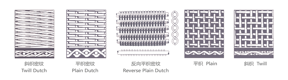 ステンレス鋼ワイヤークロス