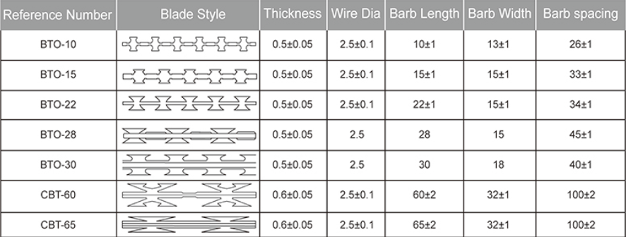 かみそりワイヤー